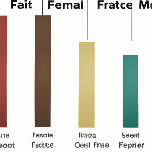 A Comparison of Caffeine Levels in Different Coffee Roasts