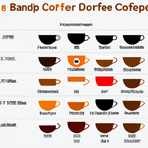 Comparing the Top 10 Countries That Drink the Most Coffee
