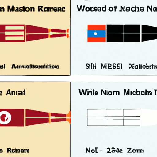 Comparison of Nuclear Weapons Programs in Different Countries