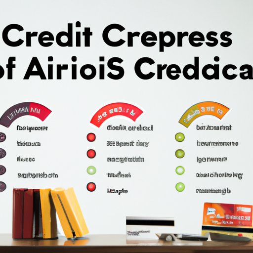 Understanding the Different Components of Credit Scores and Which One Is Most Important