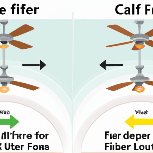 Comparing Ceiling Fan Direction in Hot and Cold Seasons