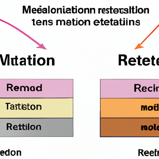 Comparing Reactivity of Transition Metals