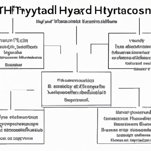 An Overview of the Prevalence of Different Types of Hypoparathyroidism 
