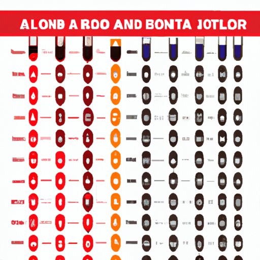 A Comparison of the Most Common Blood Types
