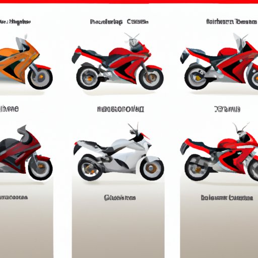 Comparison Guide to the Top Honda Motorcycles