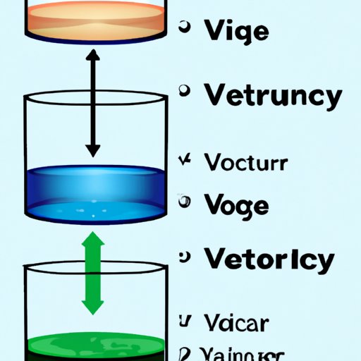 A Comparison of Viscosity in Different Liquids
