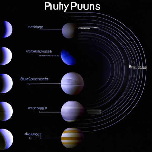 A Planetary Overview: Counting the Moons Around Each Planet