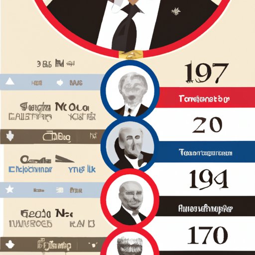 Examining the Presidents Who Have Put the U.S. Most in Debt