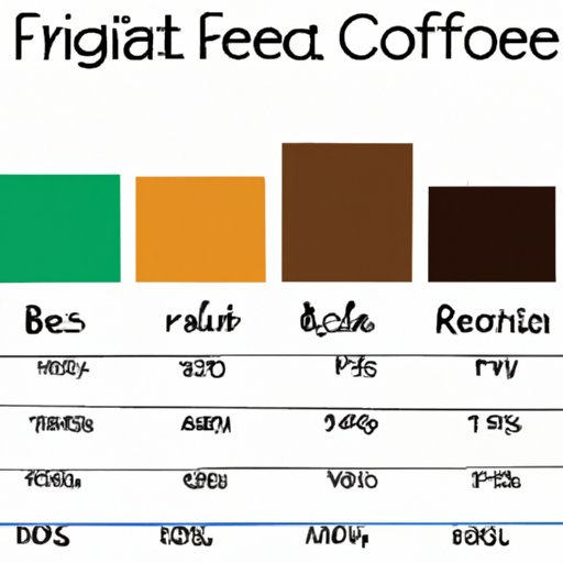 A Comparison of Different Roasts and Their Caffeine Content