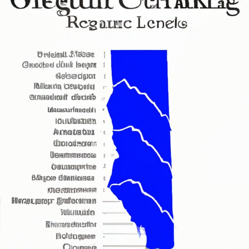 A Ranking of US States by Earthquake Frequency