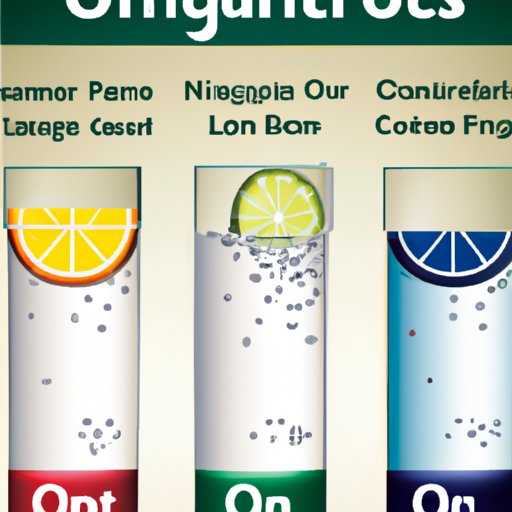 Comparison of Quinine Content in Popular Tonic Waters