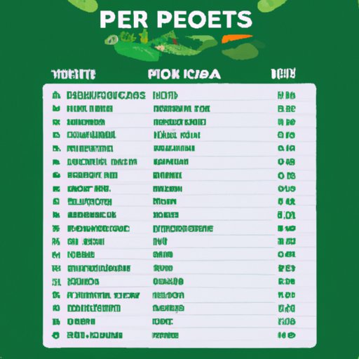 A List of Vegetables with the Highest Protein Content