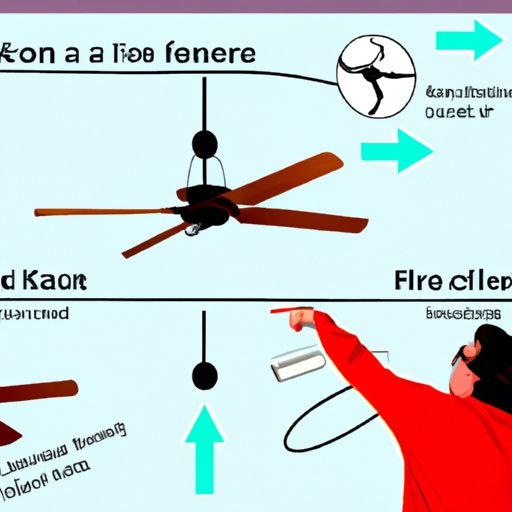 Explaining the Physics Behind Which Way a Ceiling Fan Should Turn in the Winter