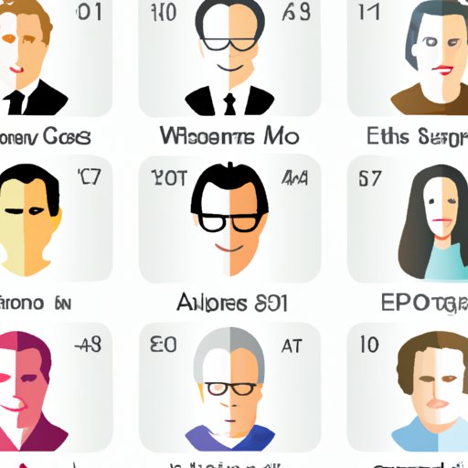 Profiling the Top 10 Smartest People in the World