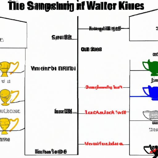 An Analysis of Who is the King of the Super Bowl