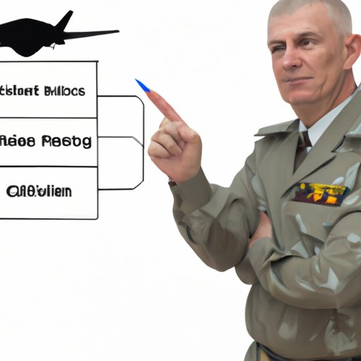 Military Expert Opinion on the Best Air Force