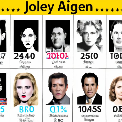 A Comparison of the Highest Winning Actors and Actresses from the Golden Age to Now