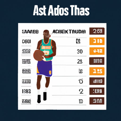 An Analysis of the Player with the Most Assists in NBA History