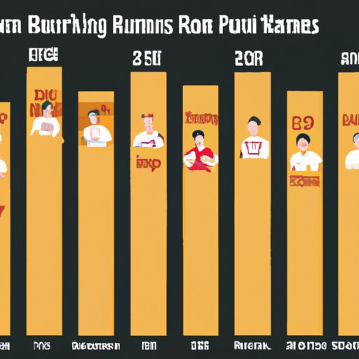 A Look at the Longest Home Run Hitters in the MLB