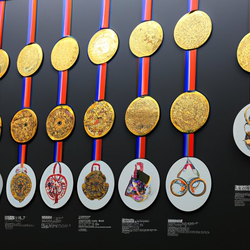 History of Olympic Medal Winners