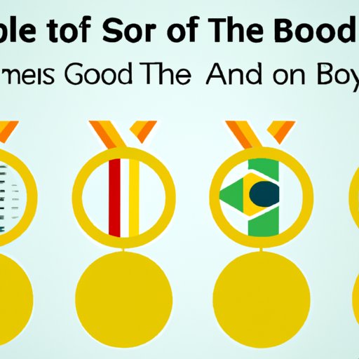 An Analysis of the Country That Has Produced the Most Olympic Gold Medalists