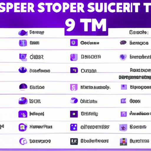 Comparison of the Top 10 Streamers with the Most Twitch Subscribers