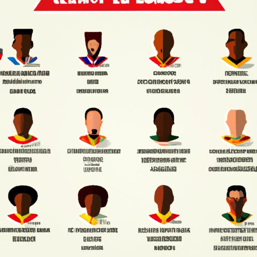 Profiles of Nations Who Have Won the Most World Cups