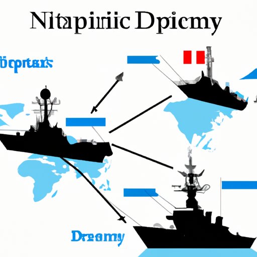 Role of Naval Power in International Diplomacy