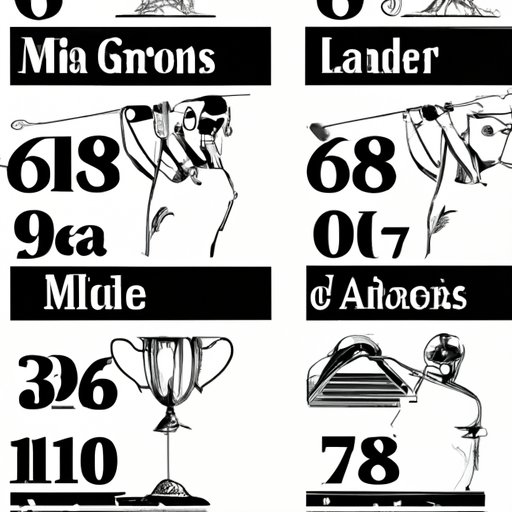 A Look at the Record Holders of Golf Majors