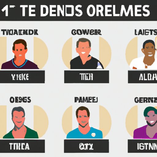A Ranking of the Top Tennis Players with the Most Grand Slam Titles