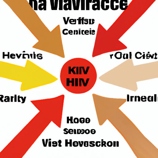 Understanding How Race and Ethnicity Affect HIV Risk