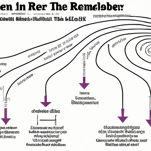 A Look at the Career Path of the Current Federal Reserve Chair