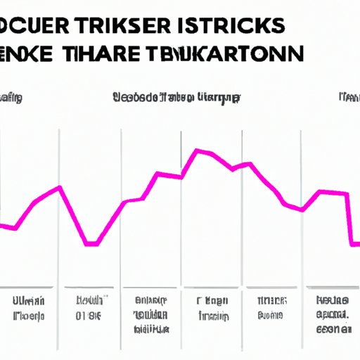 Comparing Frequency of Different TikTok Users in Trending Videos