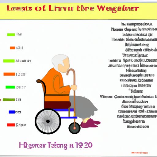 Analysis of the Lifestyle of the Oldest Living Person in the World