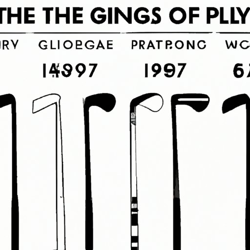 History of PXG Golf Clubs: A Timeline