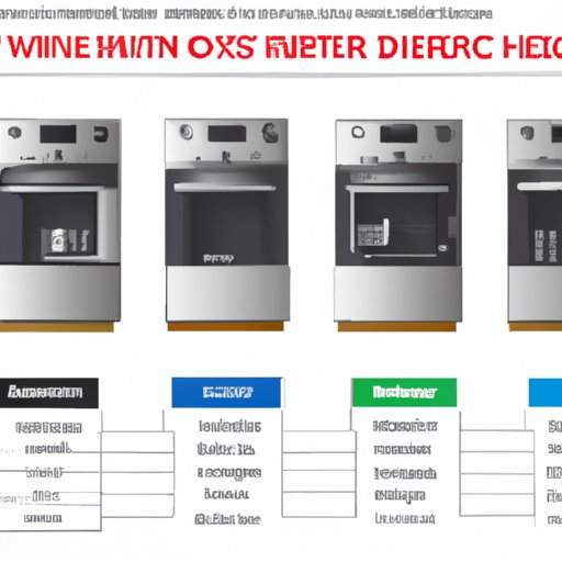 Feature Comparison of Dishwashers by Brand