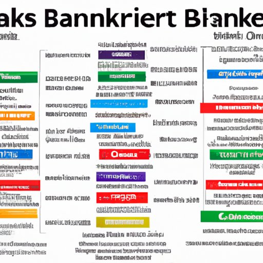 A Comprehensive Look at the Major Banks and Who Owns Them