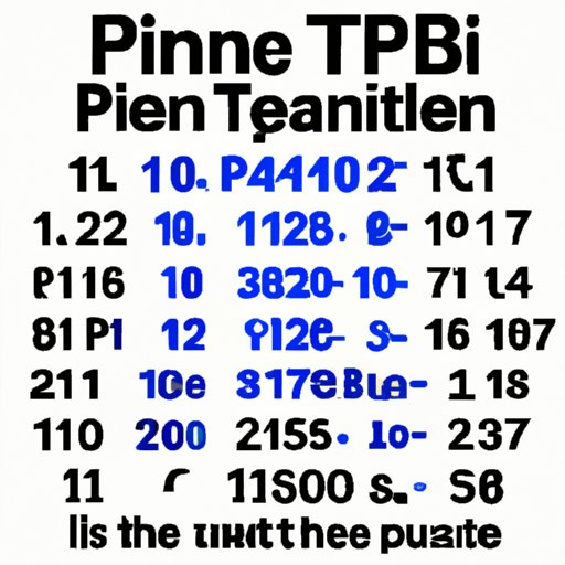 The Science Behind Memorizing Long Sequences of Numbers: A Look at Most Digits of Pi Recited