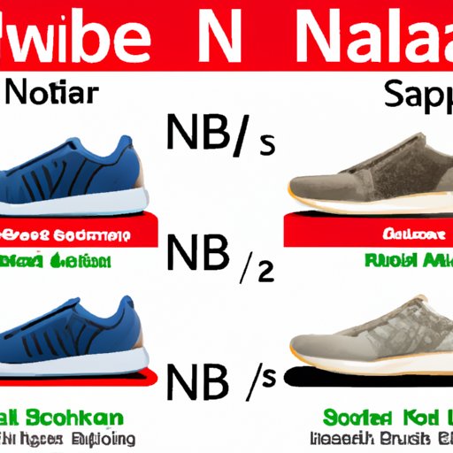 Comparison of Top Retailers Selling New Balance Shoes