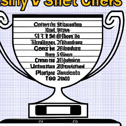 Historical Look at Teams with Most Stanley Cup Wins