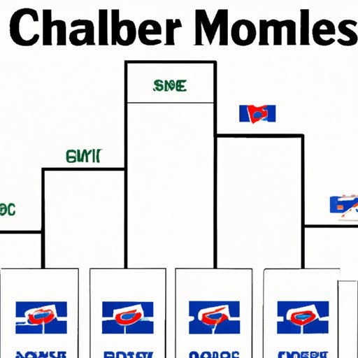 The Dominance of the Montreal Canadiens: An Analysis of Their Stanley Cup Wins