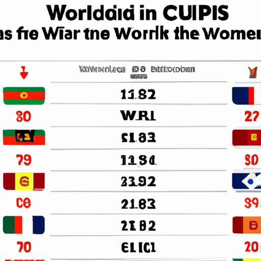 A Comparison of the Countries with the Most World Cup Wins