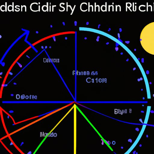 The Role of Circadian Rhythms in Sleep
