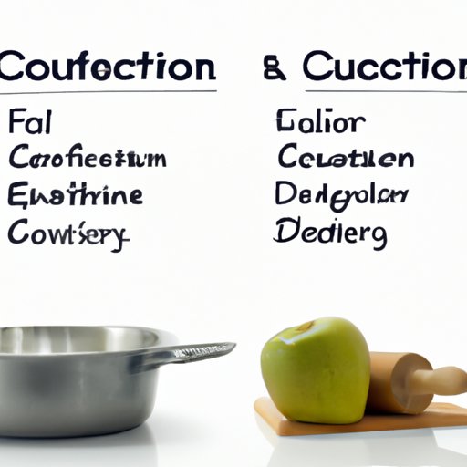Comparing Cooking Education to Other Core Subjects