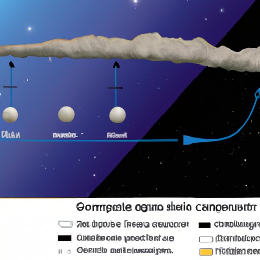 Exploring the Causes of Predictable Time Periods for Comets