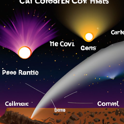 Understanding the Different Types of Comets