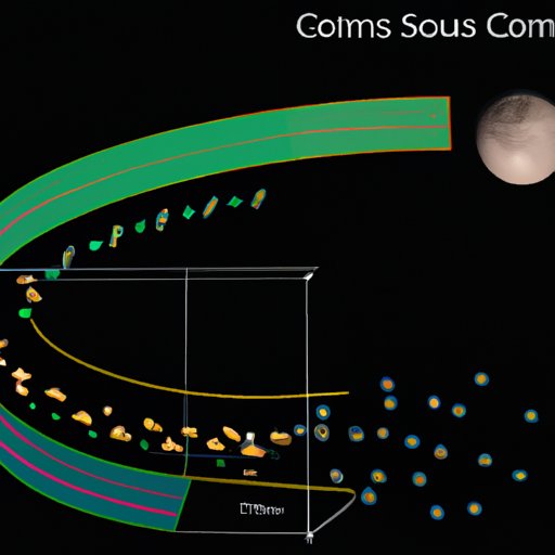 Analyzing the Orbital Paths of Comets