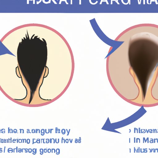 Identifying the Causes of Waxy Hair
