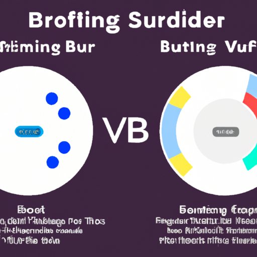 Comparing Different Types of Streaming Services and Their Effect on Buffering