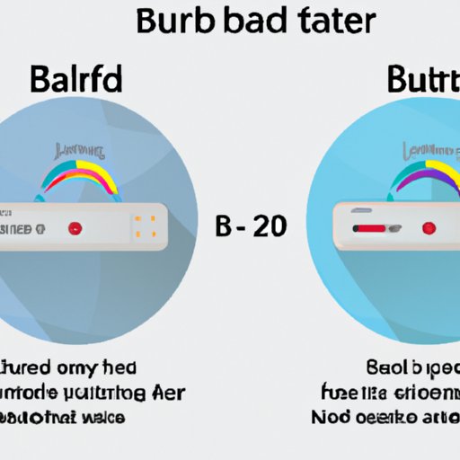 Understanding How Bandwidth Affects Buffering